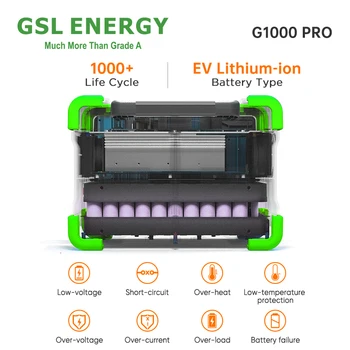 GSL Energy AC 100-120 600 W 1000 W открит Lifepo4 Слънчев генератор Power Banks преносима електрическа централа