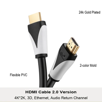 JSJ Кабел HDMI 2.0 В 4 КЪМ 3D Ethernet Аудио Обратен Канал за PS3 HD Проектор ТЕЛЕВИЗОР LCD Дисплей на Apple TV преносим Компютър Xbox