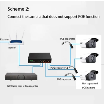 Интернет-сплитер POE комутатор Ethernet Smart Network Switcher Hub 2 rj-45 порт възходящата връзка + 4 порта VLAN 100М ОТ бързото разширяване на 100/1000 Mbps