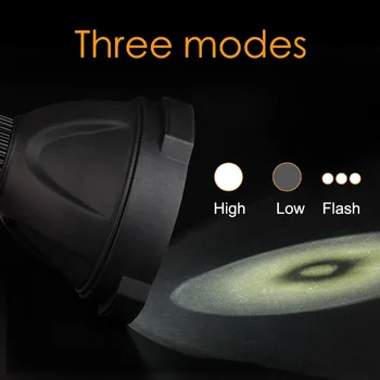 Осветление Уникален кондензаторен дизайн Фенерче USB Акумулаторна фенерче с въртящи / сгъваема стойка