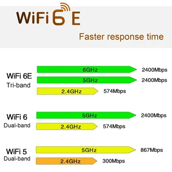 AX210NGW Безжична Мрежова карта WIFI6E + Кабел + Антена 8 db + Комплект дялове 5374 М Gigabit Bluetooth 5,2 2,4 G/5G/6G Трибандов NGFF