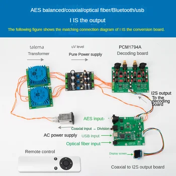 Nvarcher USB Коаксиален Bluetooth AES оптични влакна за IIS Подкрепя такса приемник XMOS/Amanero AK4118 с Декодиране